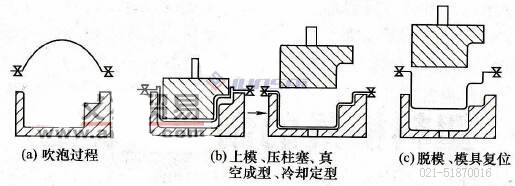 凹凸模<a href=http://www.feitengwang.com.cn/ target=_blank class=infotextkey>吸塑機</a>02.jpg