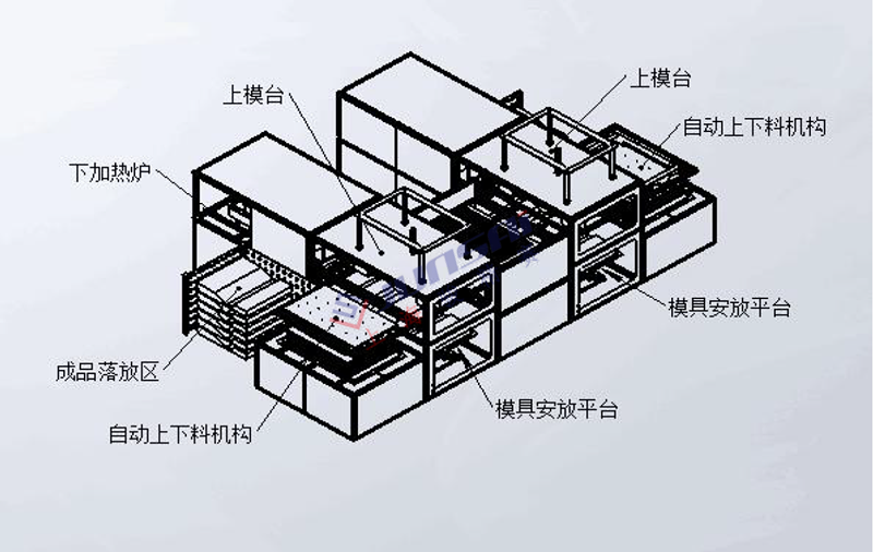 全自動雙頭厚片<a href=http://www.feitengwang.com.cn/ target=_blank class=infotextkey>吸塑機</a>3.png